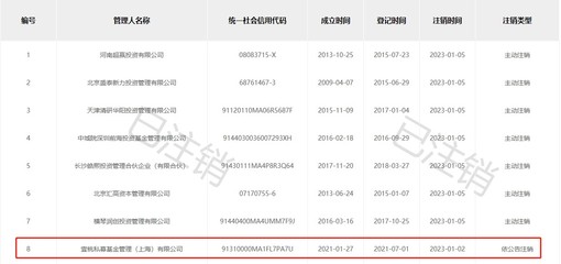 "賭王"之子國內(nèi)私募注銷!或因未備案首只私募基金產(chǎn)品