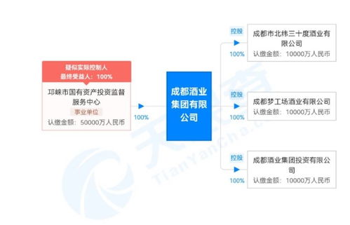 注冊資金5億,成都酒業(yè)集團官宣亮相,將服務(wù)成都產(chǎn)區(qū)產(chǎn)業(yè)生態(tài)圈