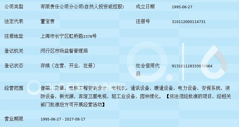 上海神龍農(nóng)工商集團(tuán)倉興實業(yè)申龍工程分公司