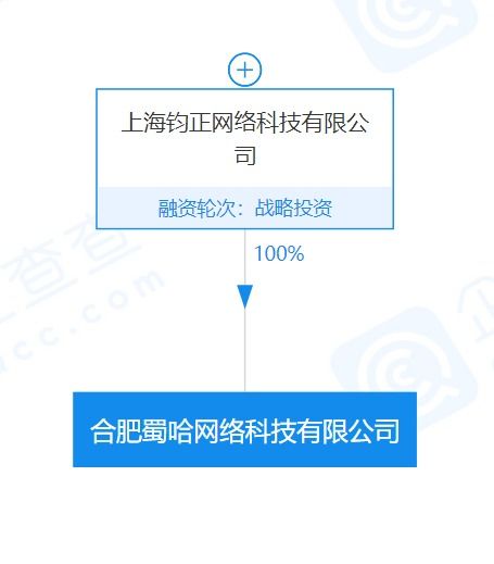 哈啰出行投資成立網(wǎng)絡(luò)科技公司,注冊資本1000萬元