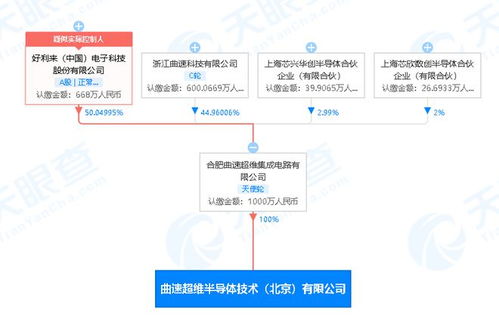 好利科技 于北京投資成立半導(dǎo)體技術(shù)公司