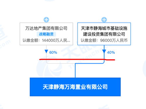 萬達(dá)集團(tuán)14.4億參股成立新置業(yè)公司，家族企業(yè)注冊(cè)模式引關(guān)注