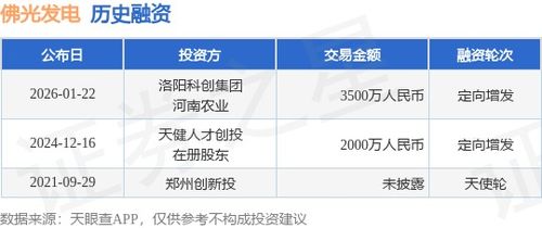佛光發(fā)電成功定向增發(fā)融資3500萬元，攜手洛陽科創(chuàng)集團(tuán)與河南農(nóng)業(yè)加速業(yè)務(wù)拓展